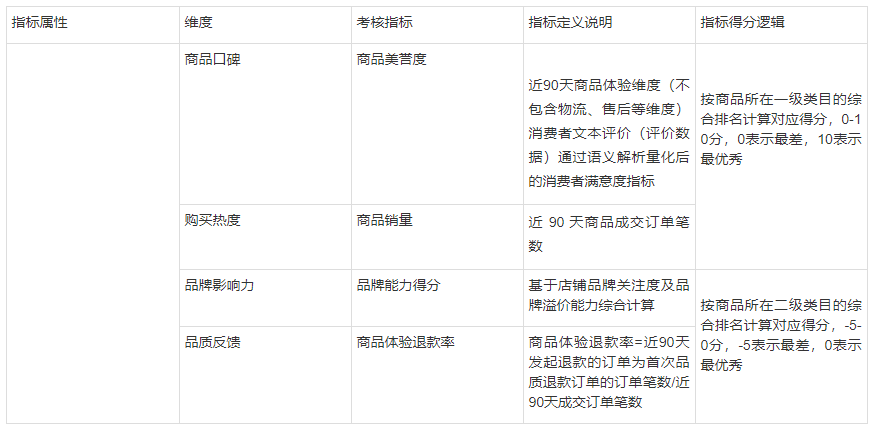 品質(zhì)好貨是什么